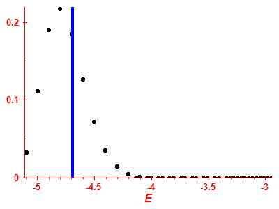 Strength function